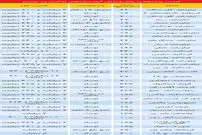 پیش‌فروش آپارتمان‌های لوکس در بازار مسکن
