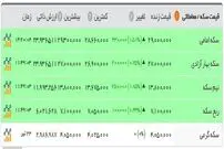 صعود قیمت‌ها در بازار طلا و ارز