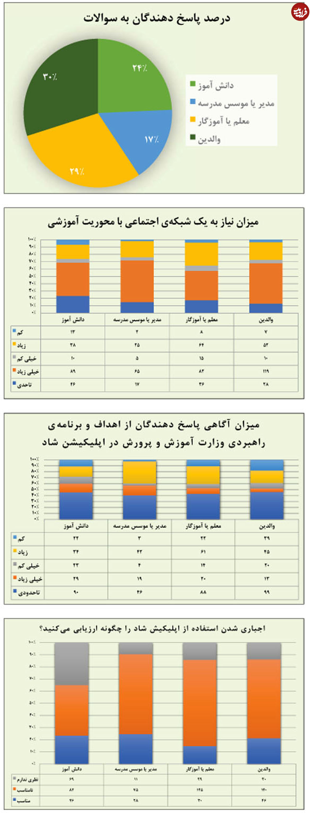 تلخ و شیرین "شاد"