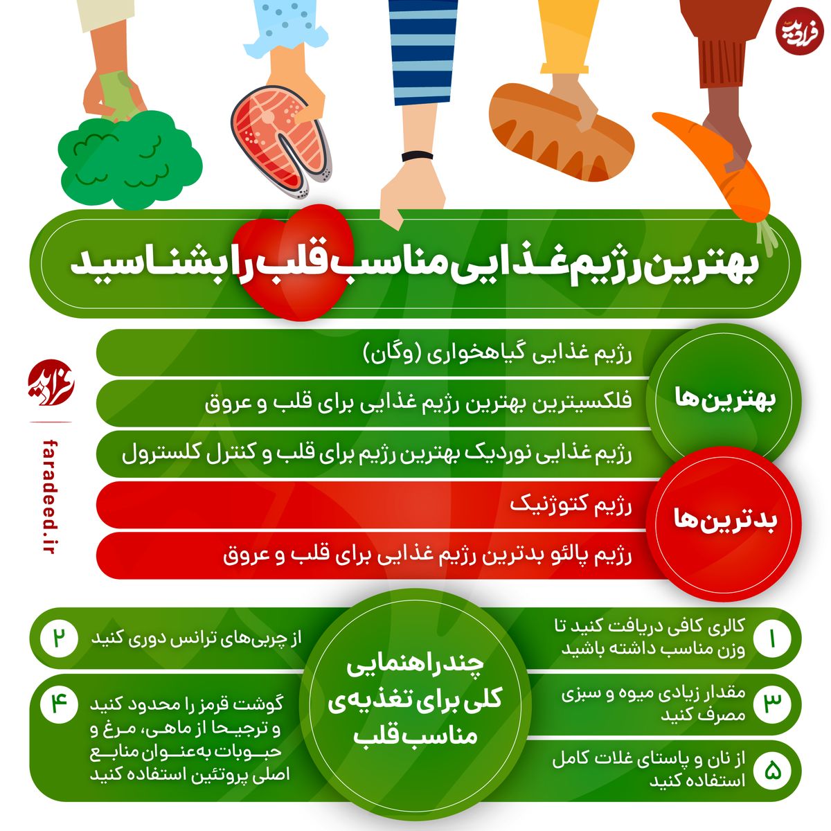 اینفوگرافی/ بهترین رژیم غذایی مناسب قلب را بشناسید