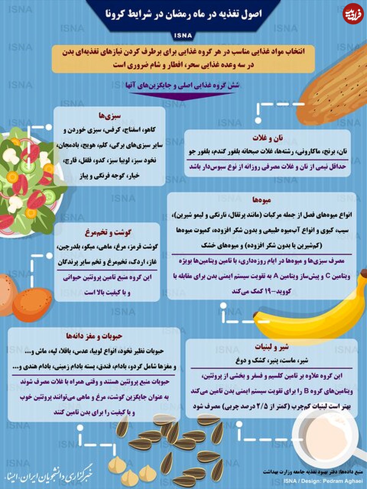 تصویر/ اصول تغذیه در ماه رمضان در شرایط کرونا