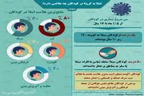 تصویر/ علائم ابتلا به کرونا در کودکان