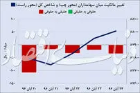 آرایش هفتگی بازیگران سهام