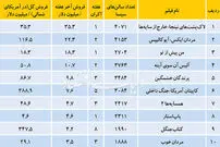 فیلم‌های میلیارددلاری 2016