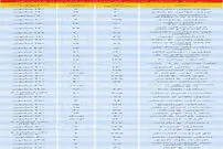 قیمت رهن آپارتمان‌های نوسار در تهران