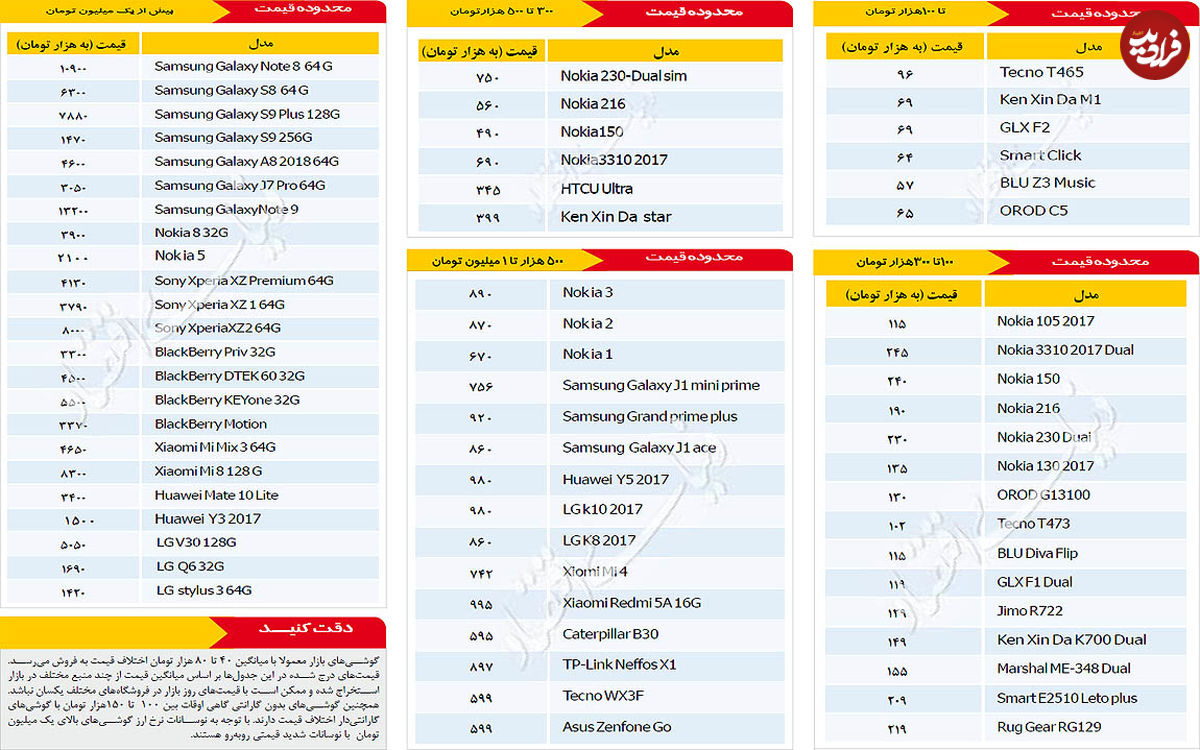 قیمت موبایل ۲۱ آذر