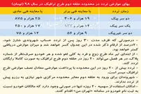 جزئیات جایگزین طرح زوج و فرد
