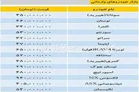 قیمت خودرو‌های خارجی در بازار