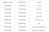 جدول/ نرخ جدید ۸ محصول شرکت سایپا