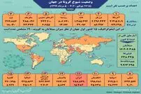 تصویر/ آمار کرونا در جهان تا ۵ مرداد