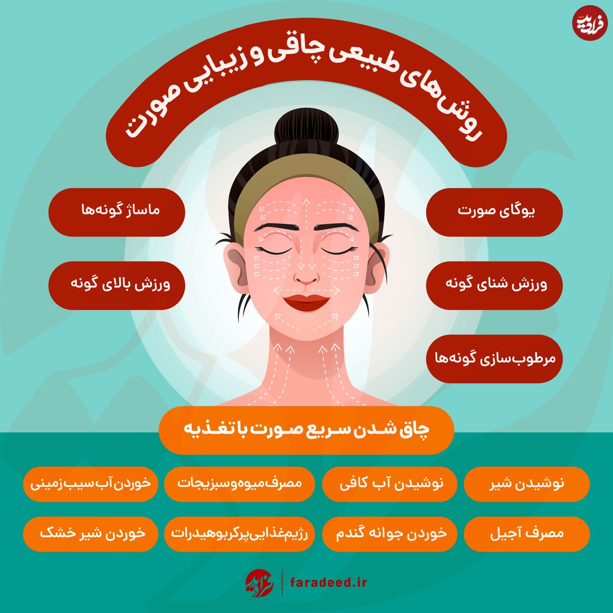 اینفوگرافی/ روشهای طبیعی چاقی و زیبایی صورت