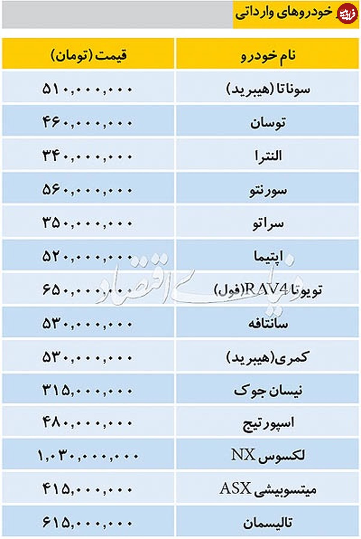 جدول/ ثابت ماندن قیمت خودروهای خارجی