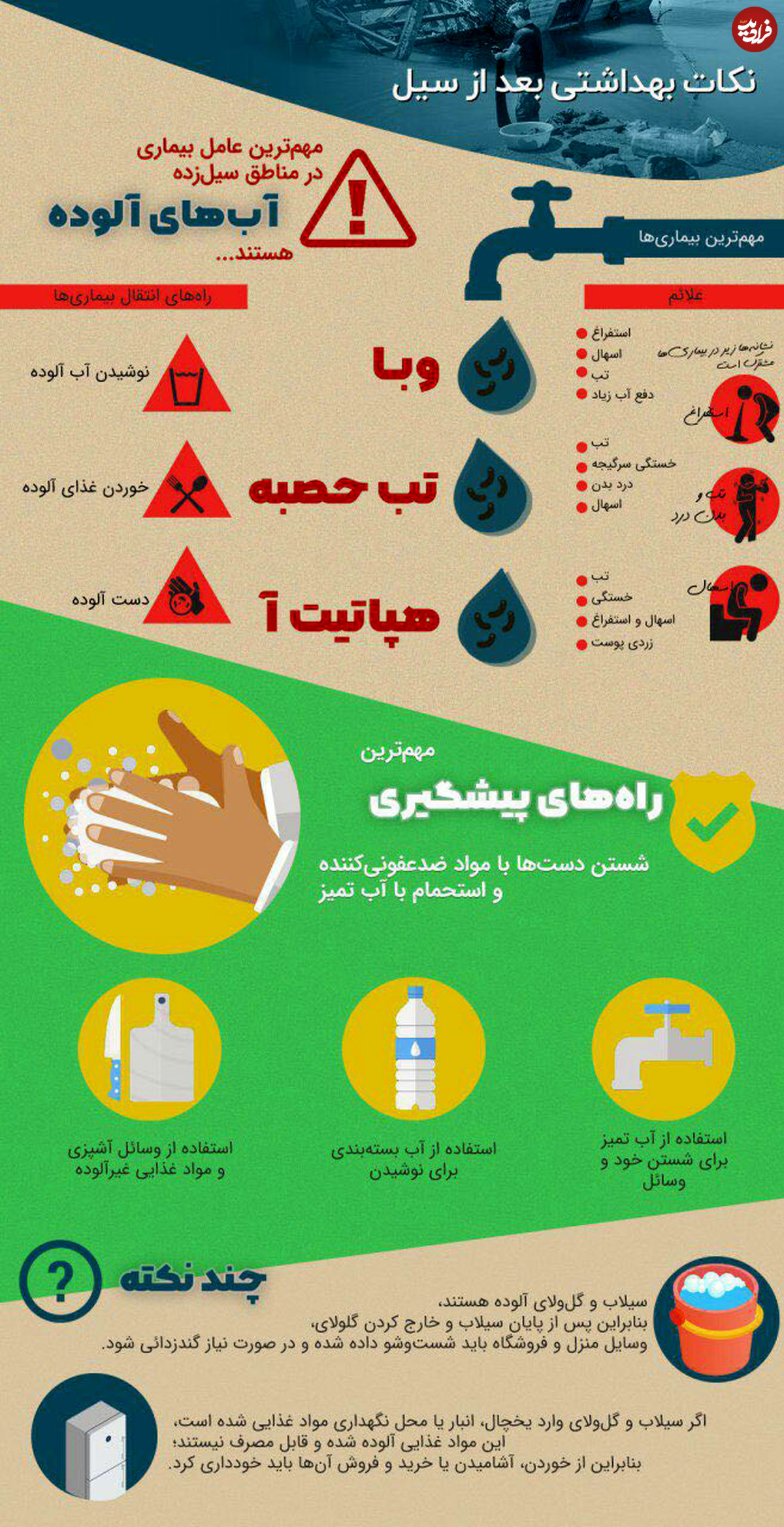 اینفوگرافی/ نکات بهداشتی بعد از سیل