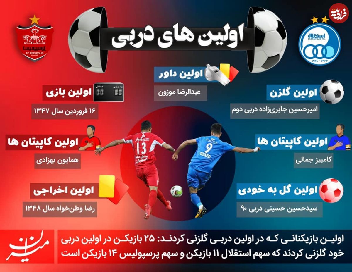 اولینهای دِربی