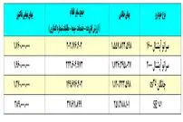 سراتو، چانگان و پراید 151SE گران شدند