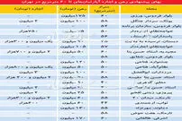 قیمت رهن و اجاره آپارتمان تا ۶۰ مترمربع در تهران