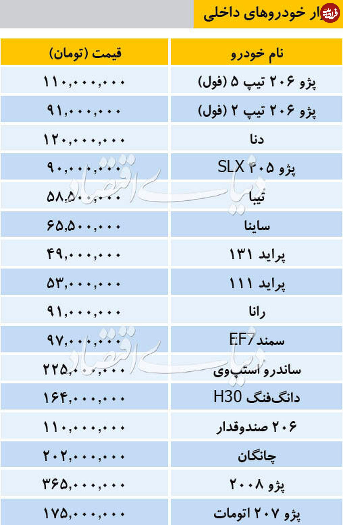 قیمت خودروهای داخلی و خارجی