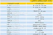 قیمت خودرو‌های داخلی ۹۸/۰۹/۰۵