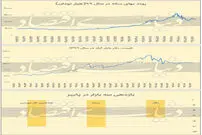 عقبگرد بازار‌ دلار و سکه