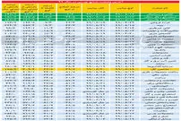 اصلاح فرسایشی بورس