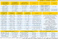 نبض بازار سهام - ۱۳۹۸/۰۹/۱۰