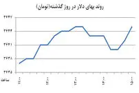 دولت بازی دلالان را به هم زد