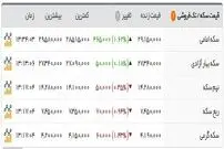 بالا و پایین قیمت‌ها در بازار ارز
