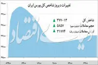 رکوردشکنی‌های بی‌وقفه شاخص کل بورس