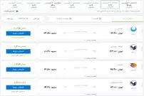 یک بام و دو هوای مسافرت‌های نوروزی