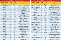 قیمت خانه‌های قدیمی‌ساز در تهران