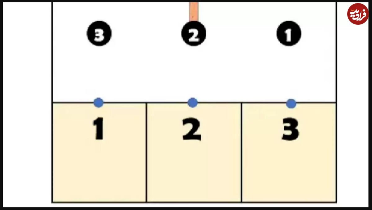 بازی فکری جالب: آیا می‌توانید این ۳ خانه را به شماره‌های خود بدون عبور از یکدیگر وصل کنید؟