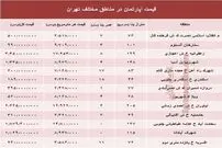 زعفرانیه ۱۷ میلیون، سعادت‌آباد ۱۴ میلیون!