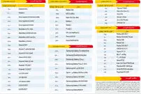 قیمت روز موبایل ۵ اسفند
