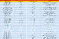 قیمت آپارتمان در مناطق مختلف تهران