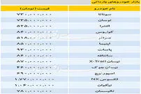 قیمت خودرو‌های وارداتی - ۱۳۹۸/۱۰/۲۱