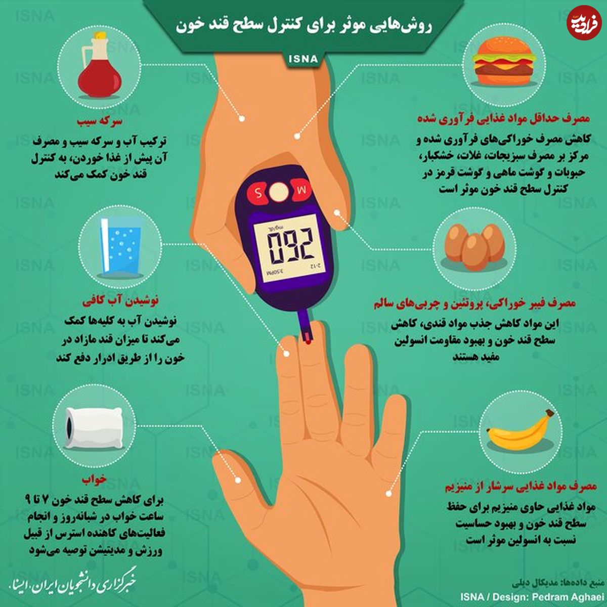 تصویر/ روشهایی برای کنترل قند خون