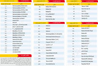 قیمت موبایل؛ امروز 8 دی 97
