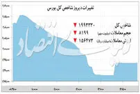 تغییر چهره بورس