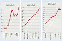 عقبگرد قیمت دلار و سکه