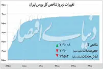 رشد شاخص بورس