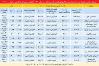 جایگاه کسب و کار ایران در بانک جهانی