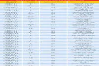 قیمت آپارتمان در تهران
