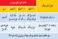 حسگرهای زنده برای زلزله