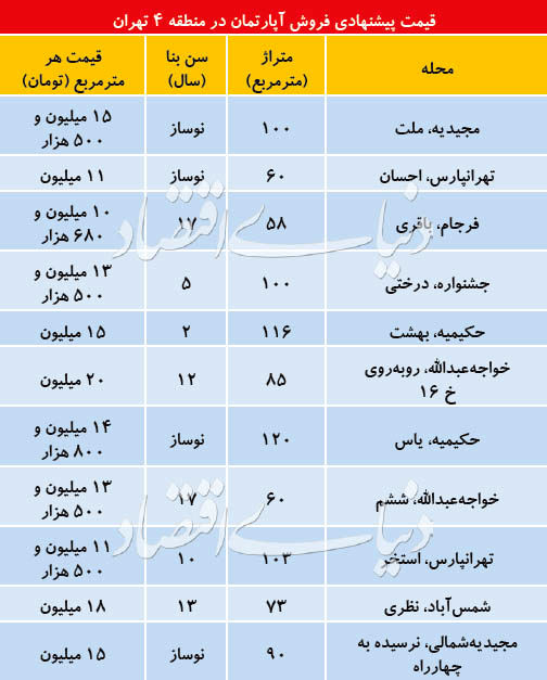 قیمت‌ آپارتمان در منطقه 4 تهران