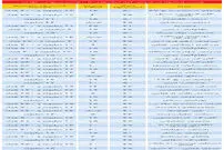 قیمت آپارتمان تا ۵۰ مترمربع در تهران