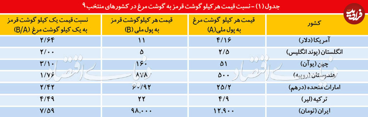 رمزگشایی از معمای یک بازار