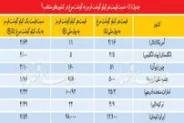 رمزگشایی از معمای یک بازار