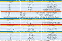 قیمت امروز ارز و سکه- ۱۳۹۸/۰۹/۲۳