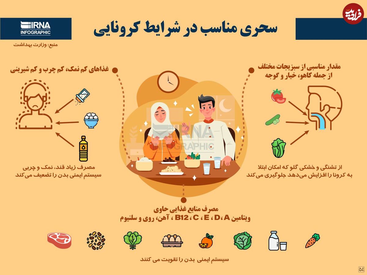 تصویر/ سحری مناسب در شرایط کرونایی