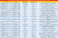هشدار قیمتی به بازار آپارتمان‌های لوکس